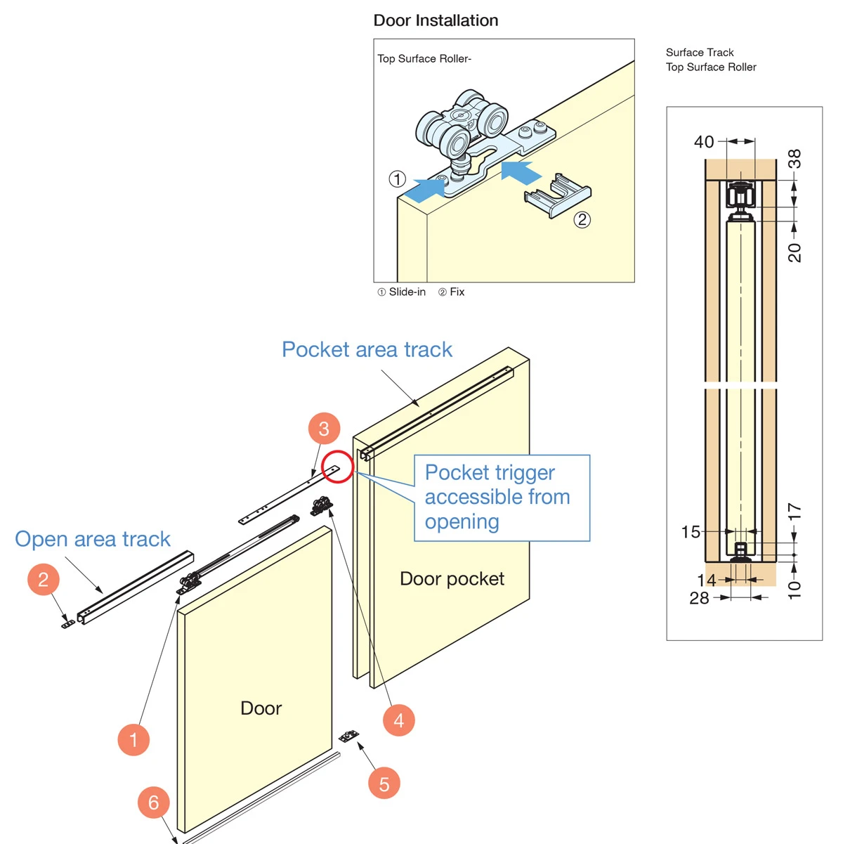 Sugatsune FD80 85" (2159mm) Sliding Pocket Door Track System W/Soft-Close, Surface Mount Hangers - SET (176lb.) 3 Sugatsune FD80 85" (2159mm) Sliding Pocket Door Track System W/Soft-Close, Surface Mount Hangers - SET (176lb.) - Image 3