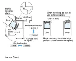 Sugatsune 3-Way Adjustable Surface Mount Concealed Hingefor 1-1/2" (38mm) Min. Thick Doors - EACH 30 Sugatsune 3-Way Adjustable Surface Mount Concealed Hingefor 1-1/2" (38mm) Min. Thick Doors - EACH -Amerock Sales Shop hes2s 140 a125 locus chart big