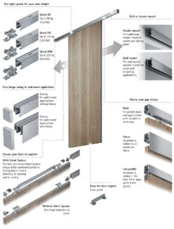 Top Line Grant SD Series Silent System Set - (150lb.) -Amerock Sales Shop het sd hd xhd application overview big 4
