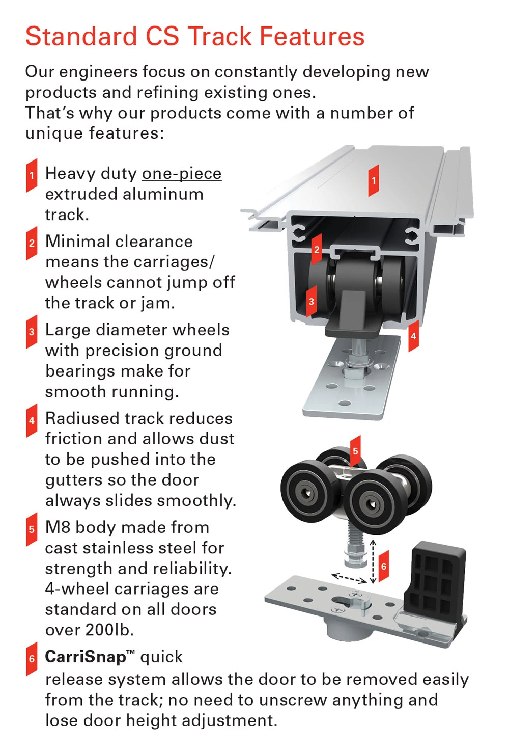 Cavity Sliders M8 Carriage Pack With One Track Stop, For Doors Up To 500lbs. 4 Cavity Sliders M8 Carriage Pack With One Track Stop, For Doors Up To 500lbs. - Image 4