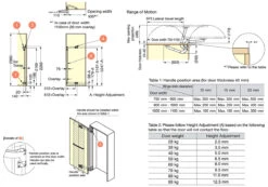 Sugatsune LIN-X1000 Lateral Opening Door System For Large Doors - (198lb.) -Amerock Sales Shop sug lin x1000 spec1 big